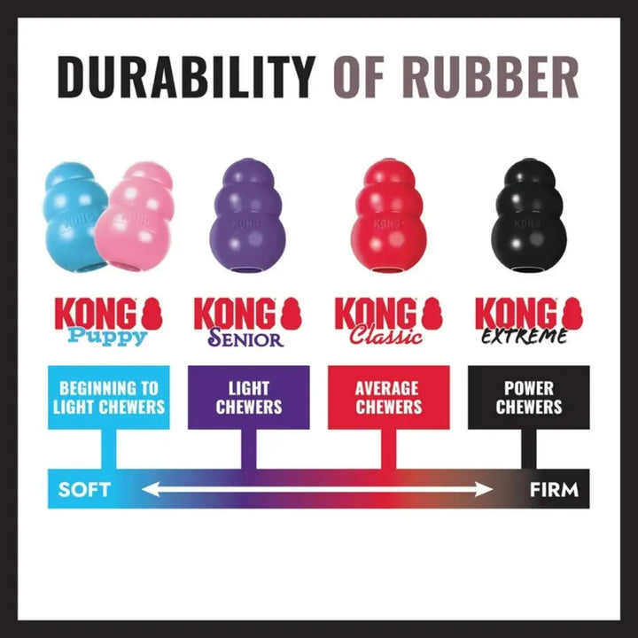 KONG Dog Extreme