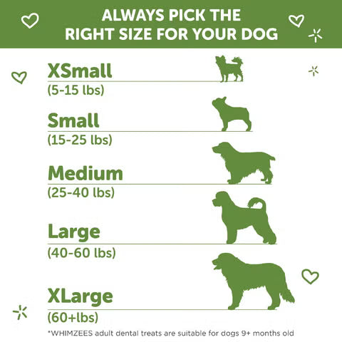 Chart showing dog size categories with corresponding weight ranges and dog illustrations.